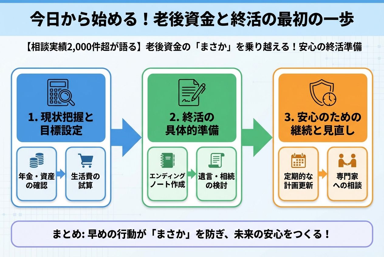 老後資金 今日から始める！老後資金と終活の最初の一歩