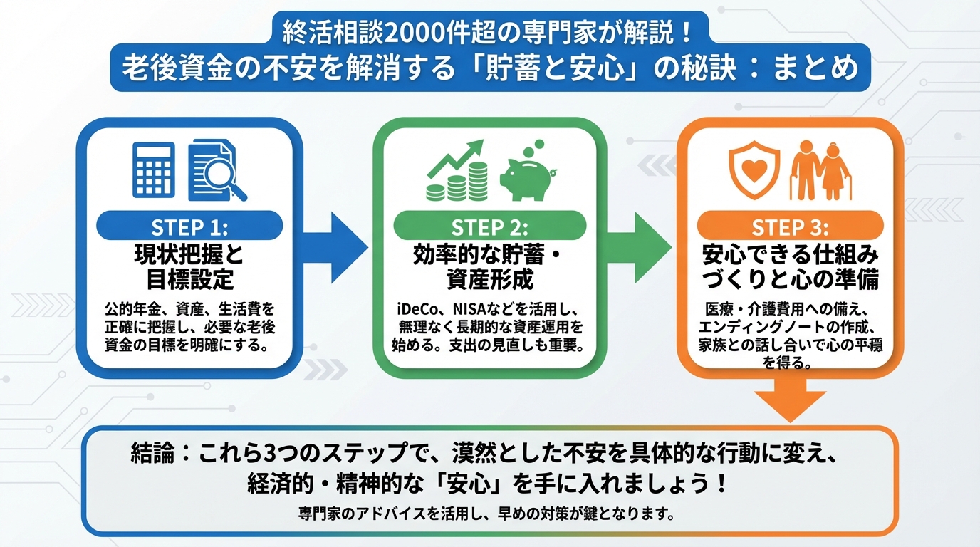老後資金 まとめ