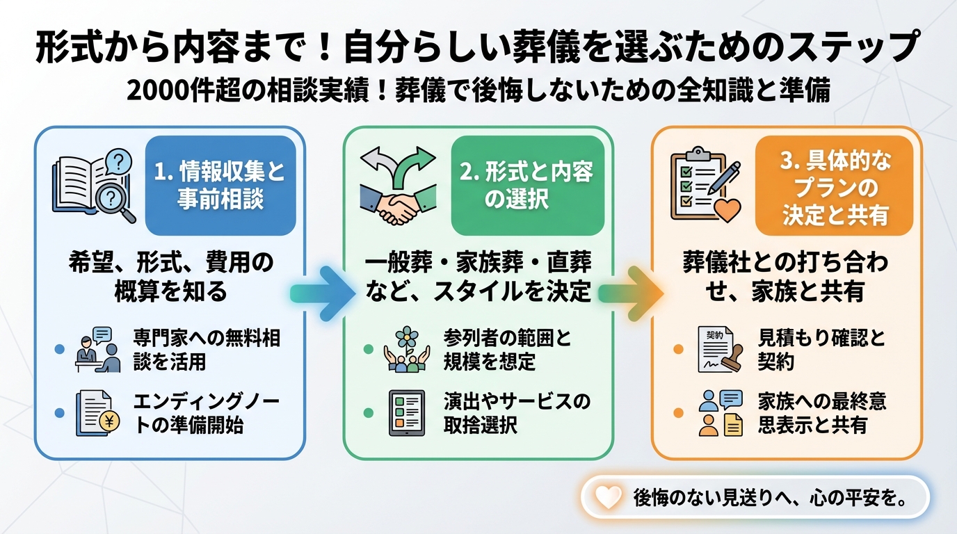 葬儀 形式から内容まで！自分らしい葬儀を選ぶためのステップ