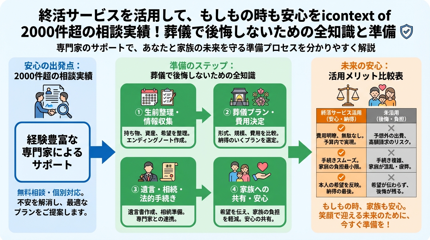 葬儀 終活サービスを活用して、もしもの時も安心を