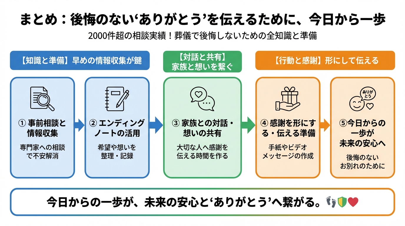 葬儀 まとめ：後悔のない‘ありがとう’を伝えるために、今日から一歩