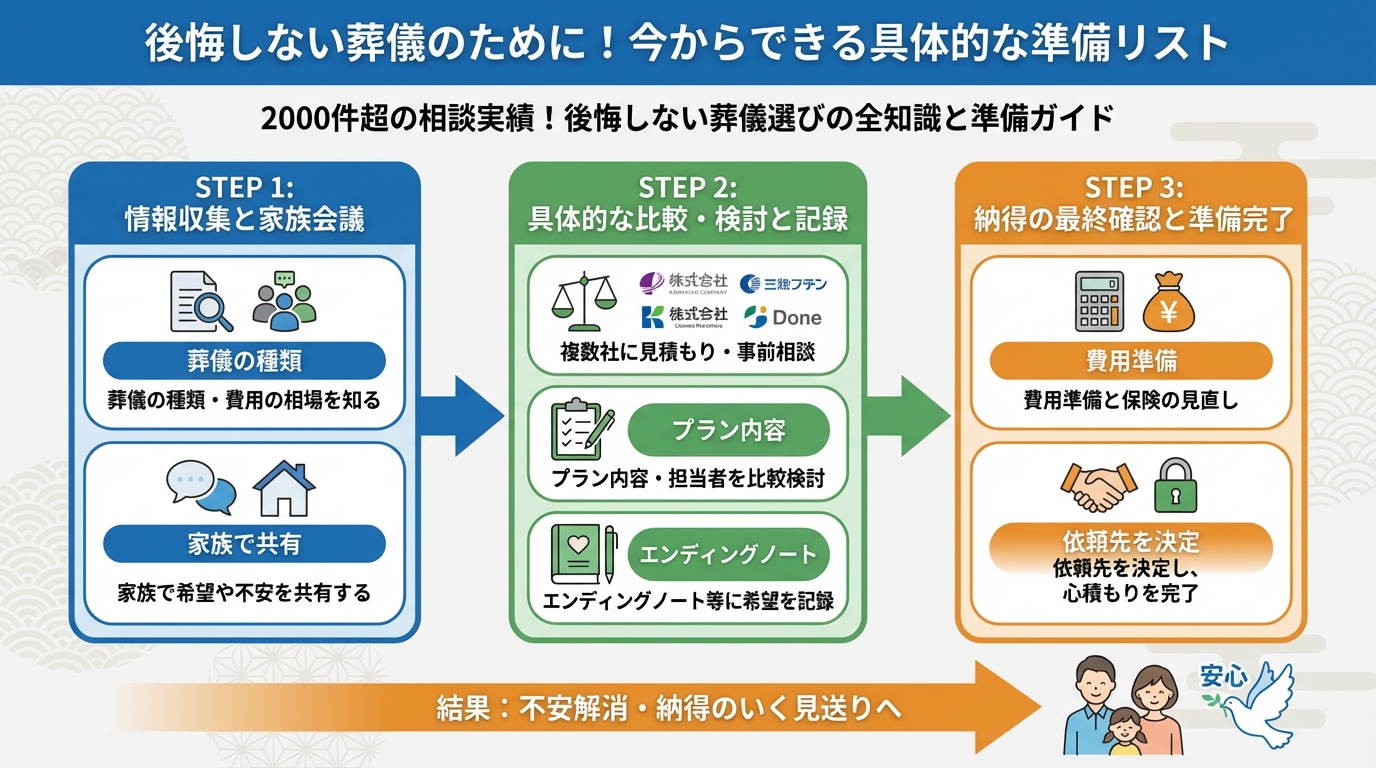 葬儀 後悔しない葬儀のために！今からできる具体的な準備リスト
