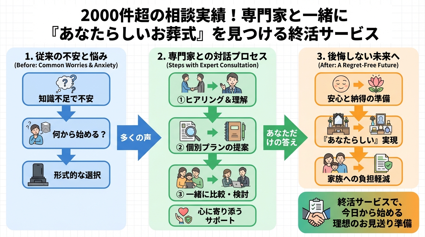 葬儀 専門家と一緒に「あなたらしいお葬式」を見つける終活サービス