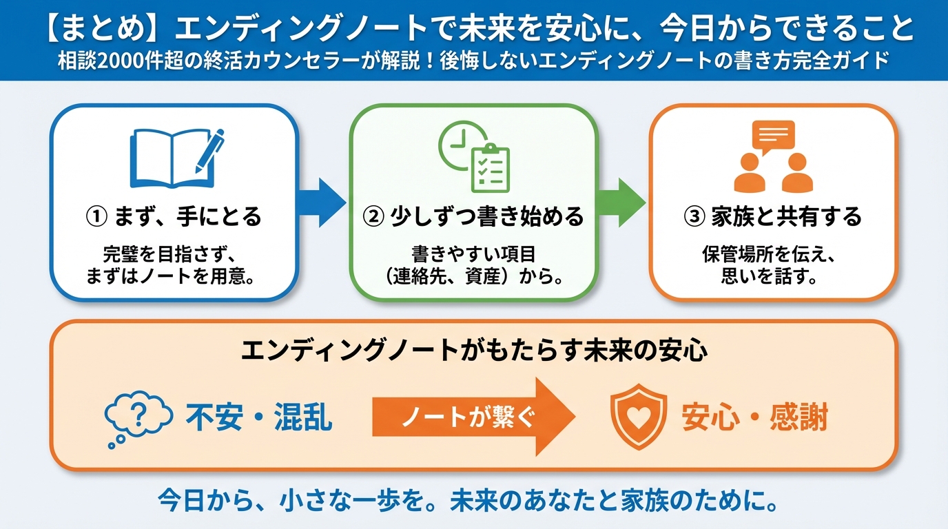 エンディングノート まとめ：エンディングノートで未来を安心に、今日からできること