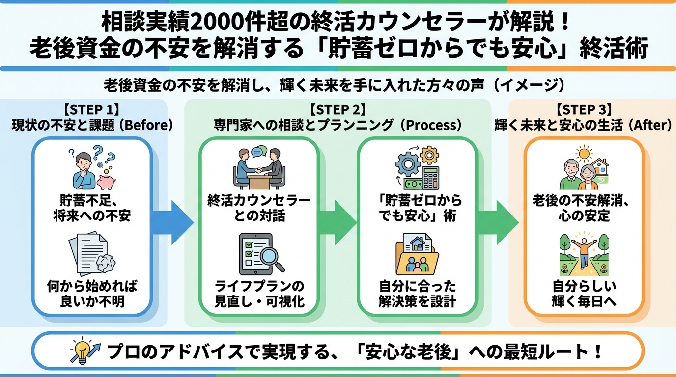 老後資金 老後資金の不安を解消し、輝く未来を手に入れた方々の声（イメージ）