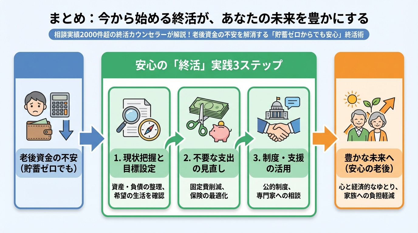 老後資金 まとめ：今から始める終活が、あなたの未来を豊かにする