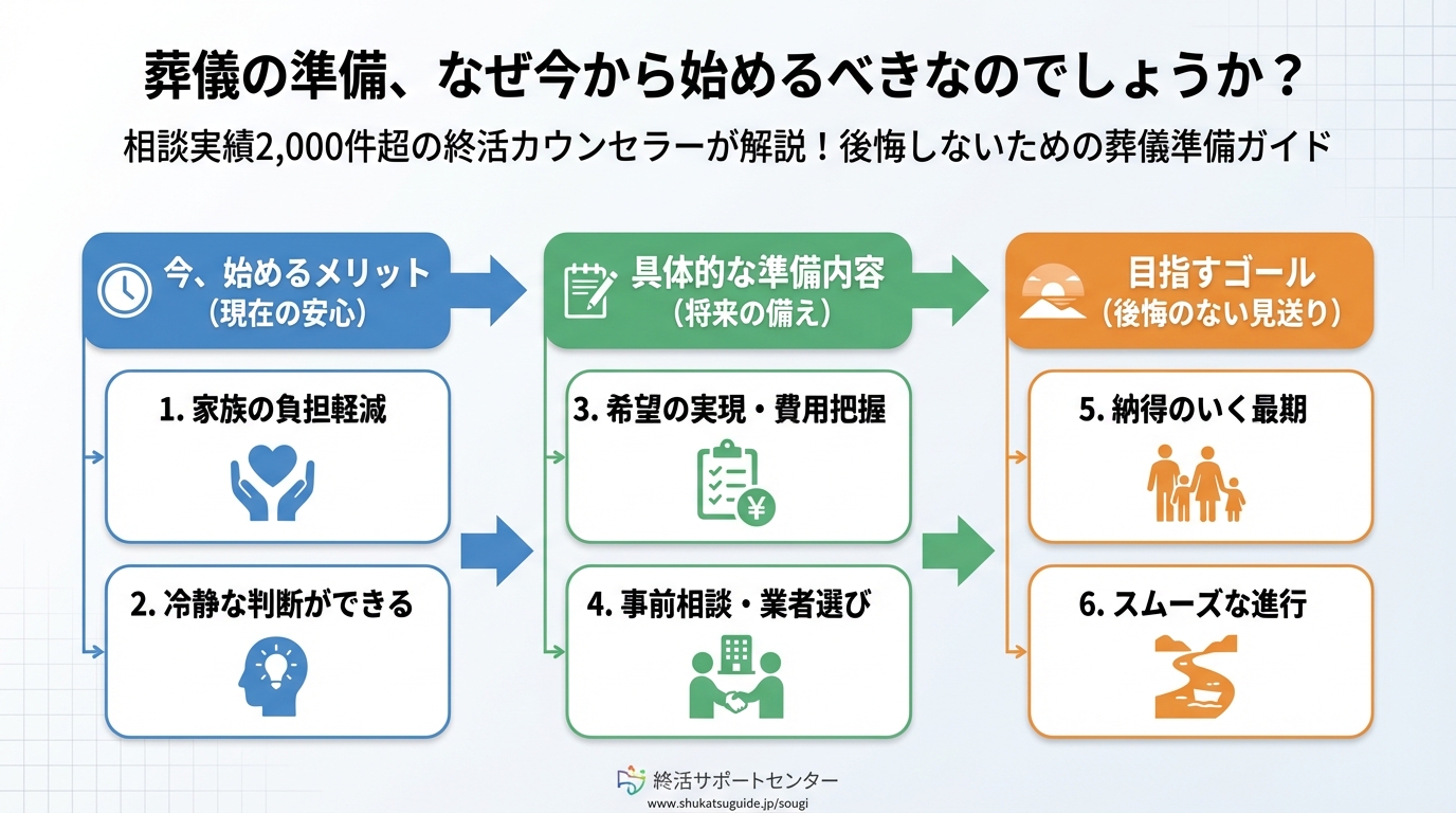 葬儀 葬儀の準備、なぜ今から始めるべきなのでしょうか？
