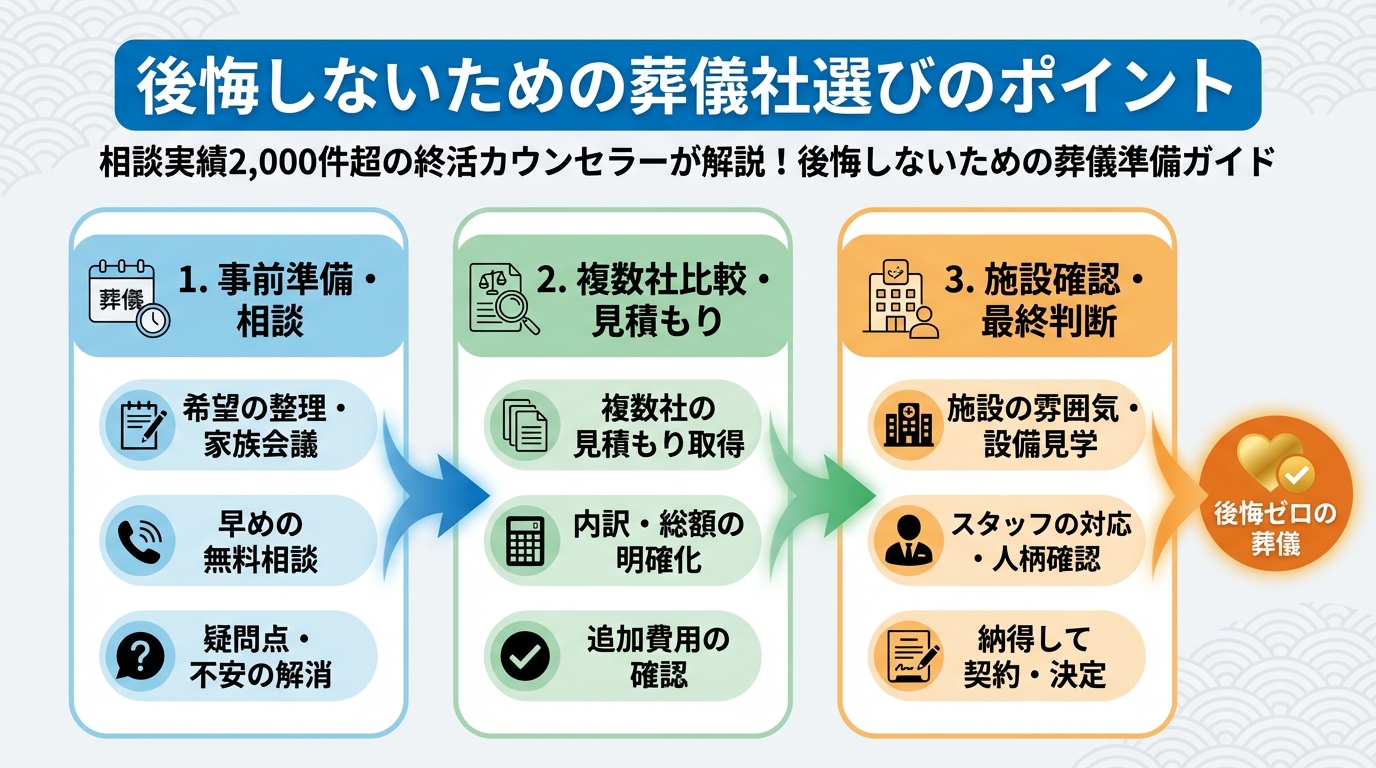 葬儀 後悔しないための葬儀社選びのポイント