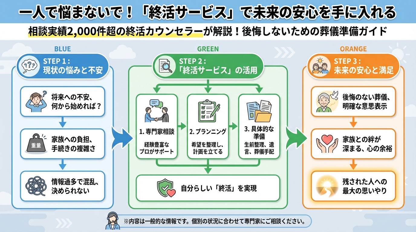 葬儀 一人で悩まないで！「終活サービス」で未来の安心を手に入れる