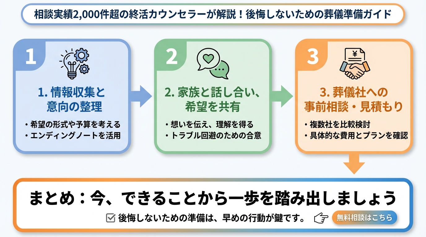 葬儀 まとめ：今、できることから一歩を踏み出しましょう