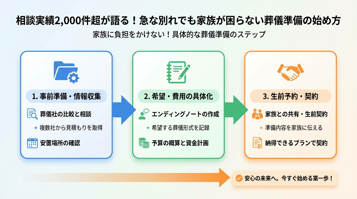 葬儀 家族に負担をかけない！具体的な葬儀準備のステップ