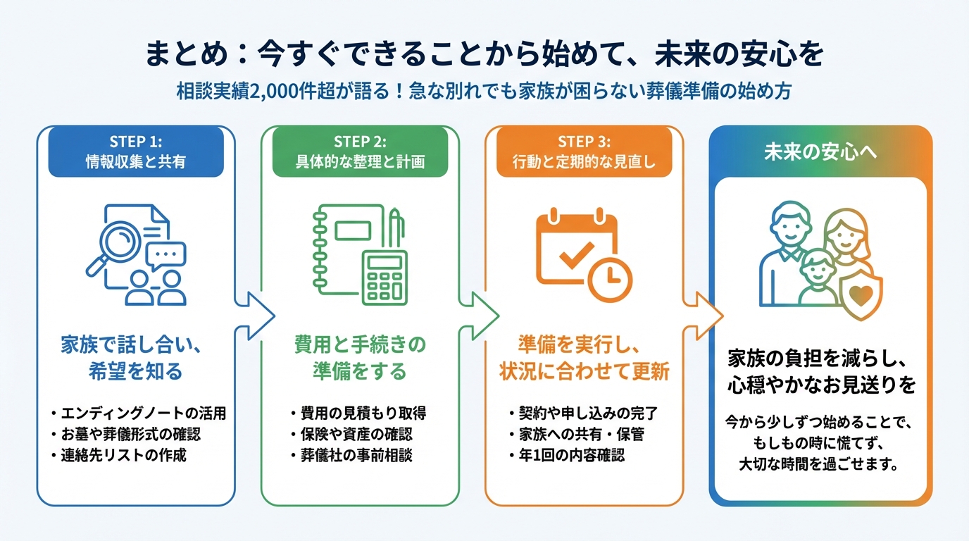 葬儀 まとめ：今すぐできることから始めて、未来の安心を