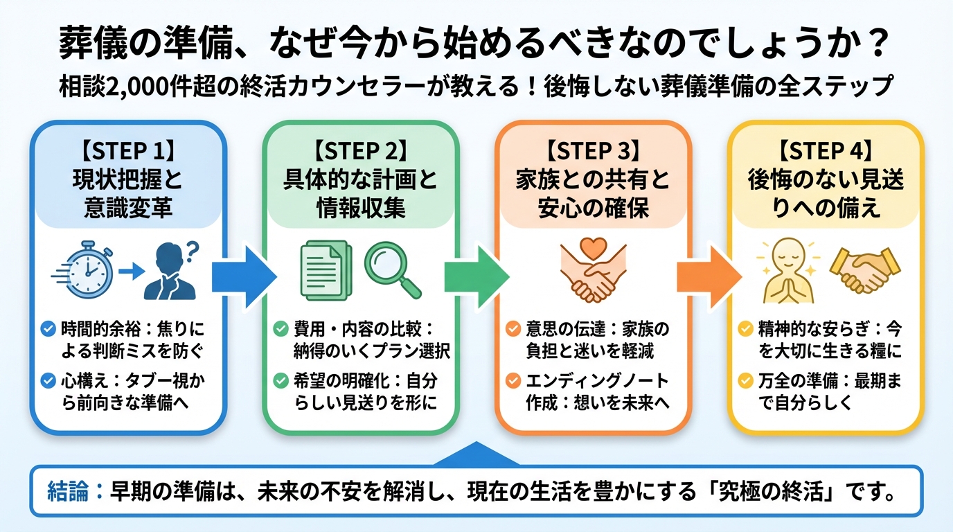 葬儀 葬儀の準備、なぜ今から始めるべきなのでしょうか？