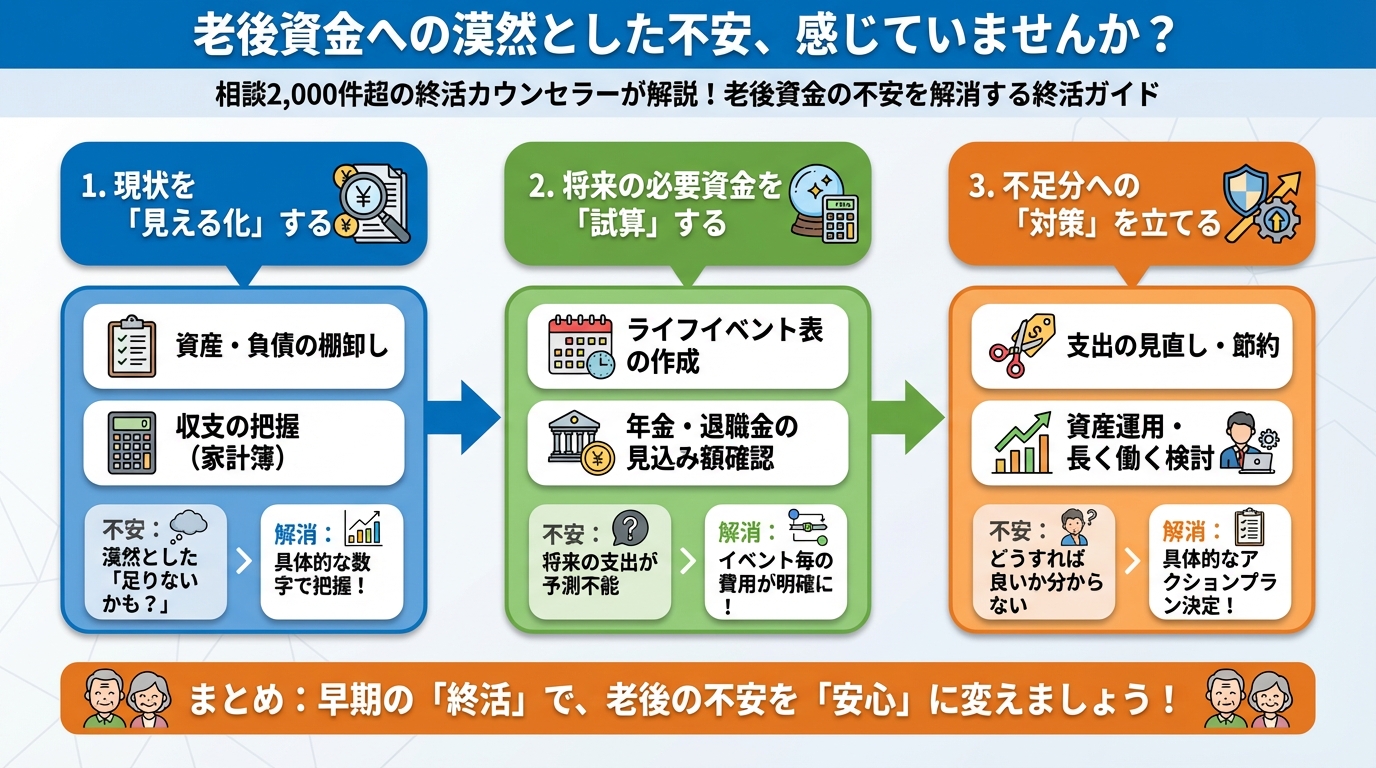 老後資金 老後資金への漠然とした不安、感じていませんか？