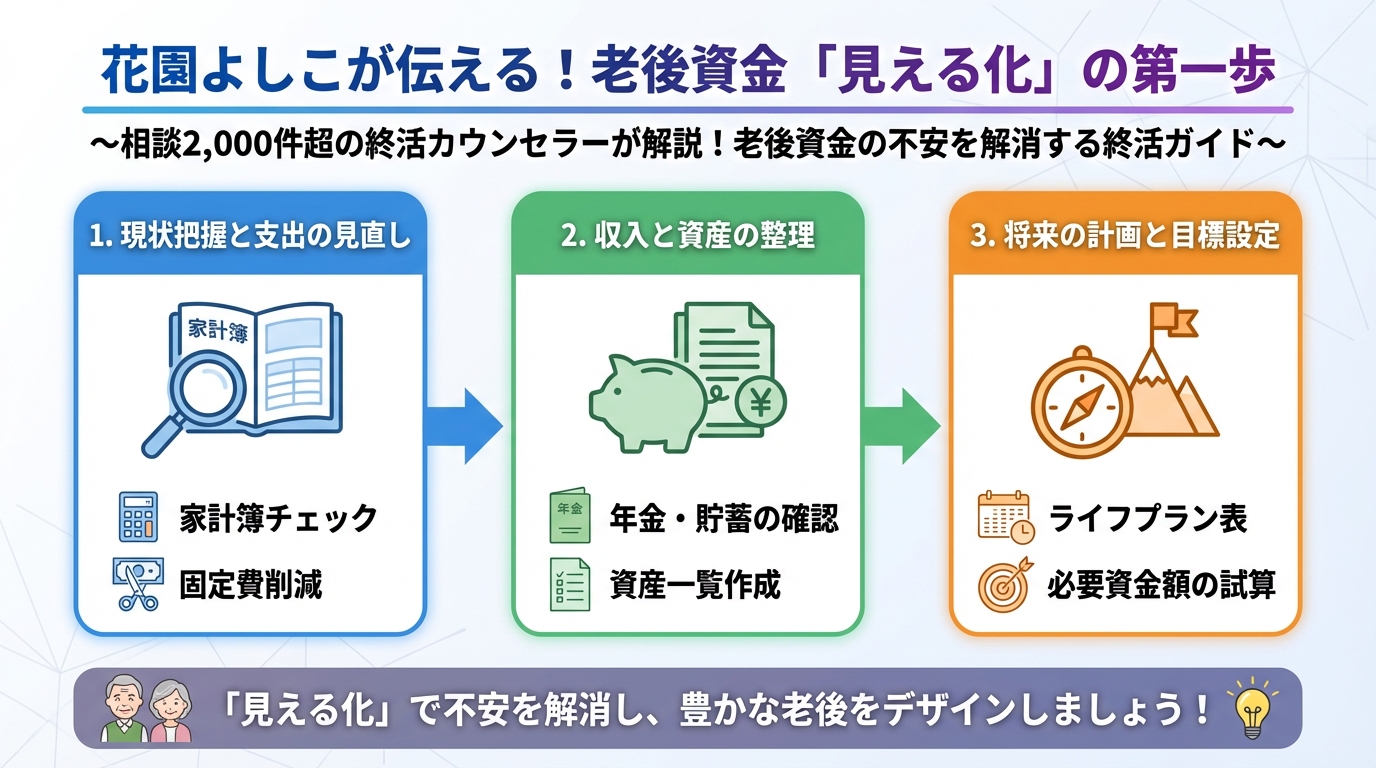 老後資金 終活良子が伝える！老後資金「見える化」の第一歩