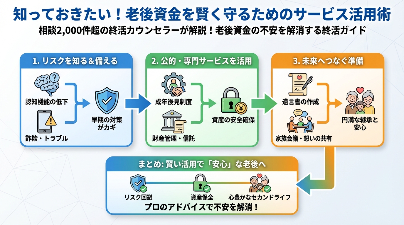 老後資金 知っておきたい！老後資金を賢く守るためのサービス活用術