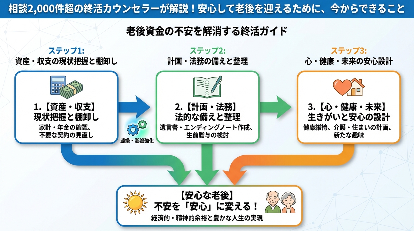 老後資金 安心して老後を迎えるために、今からできること