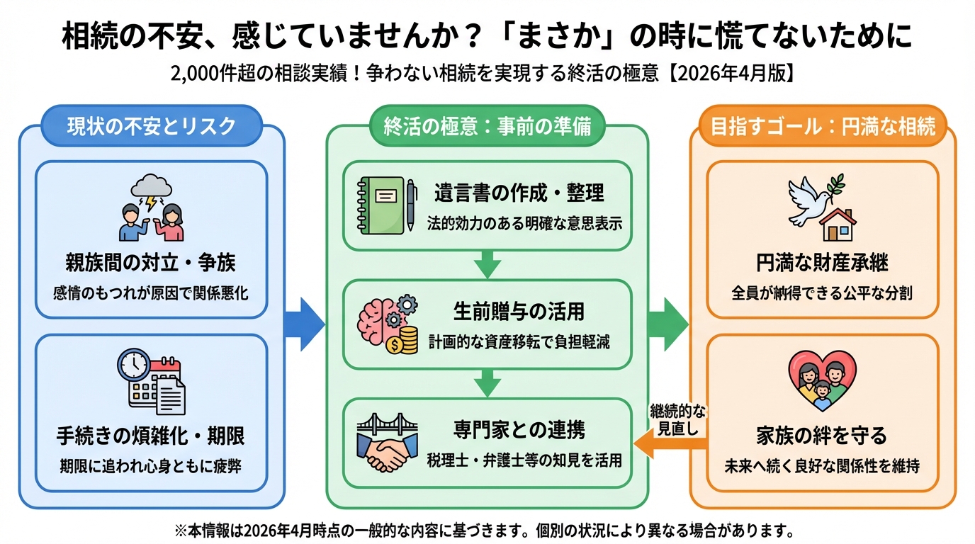 相続 相続の不安、感じていませんか？「まさか」の時に慌てないために