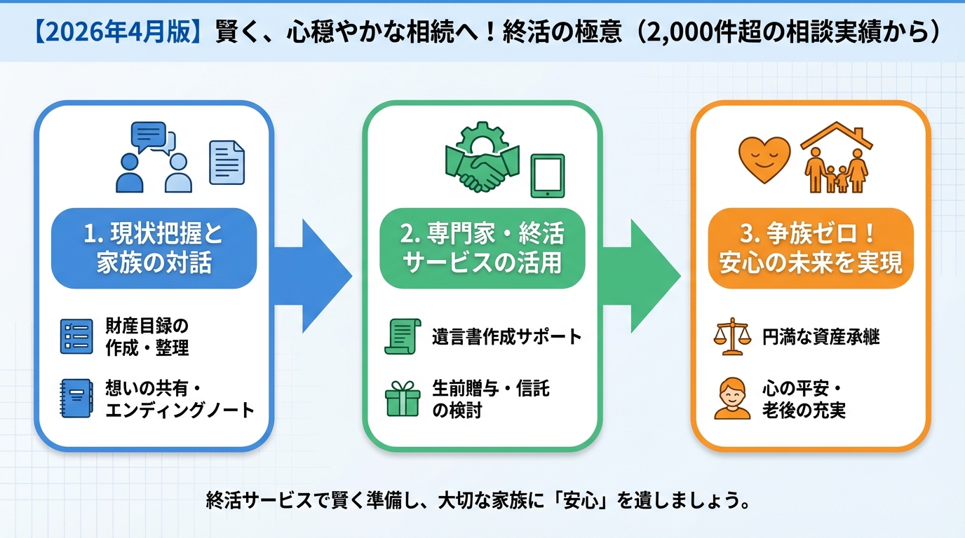 相続 終活サービスを活用して賢く、心穏やかな相続を