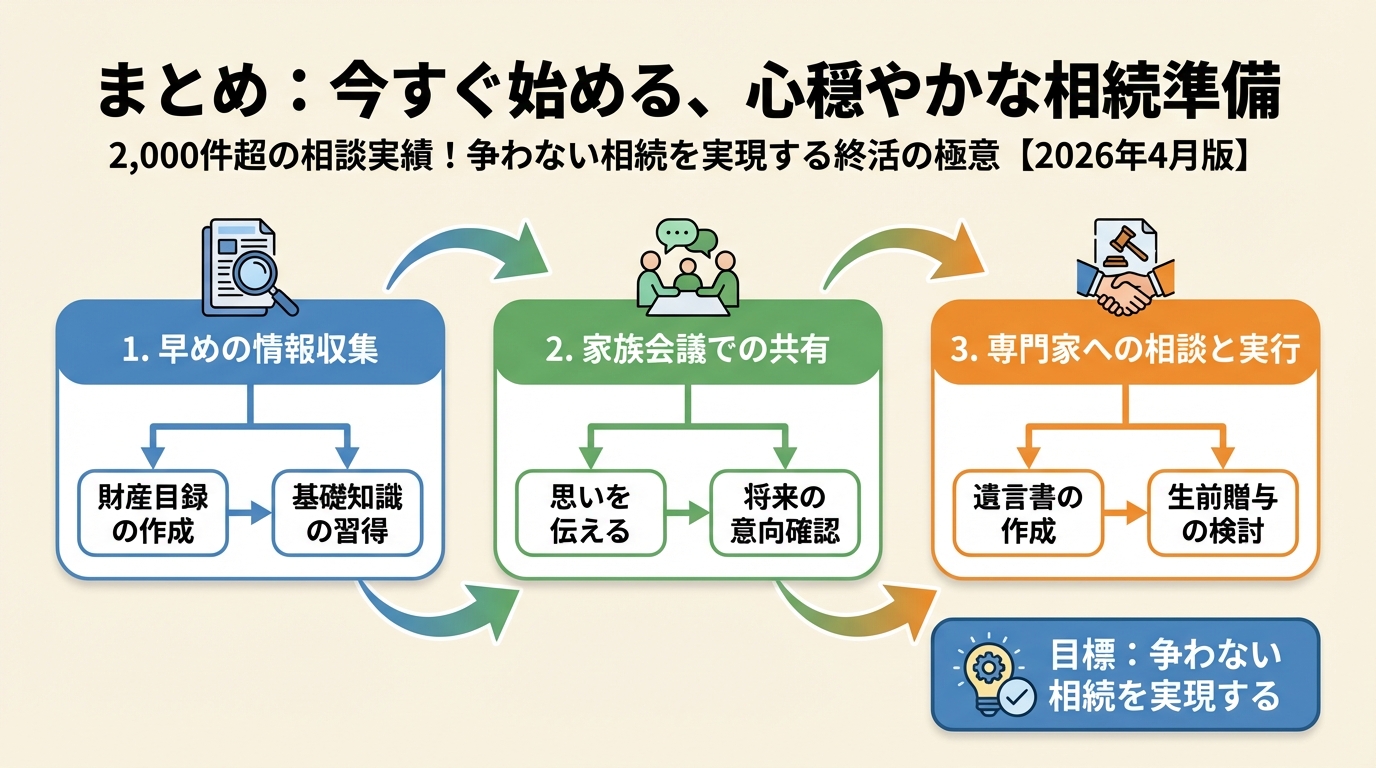 相続 まとめ：今すぐ始める、心穏やかな相続準備