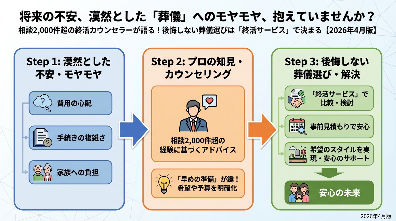 葬儀 将来の不安、漠然とした「葬儀」へのモヤモヤ、抱えていませんか？