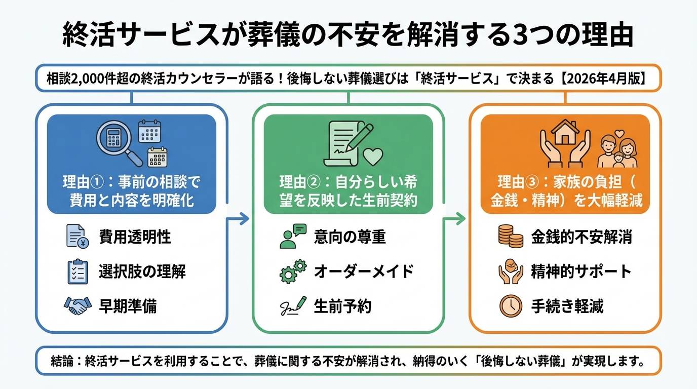 葬儀 終活サービスが葬儀の不安を解消する３つの理由