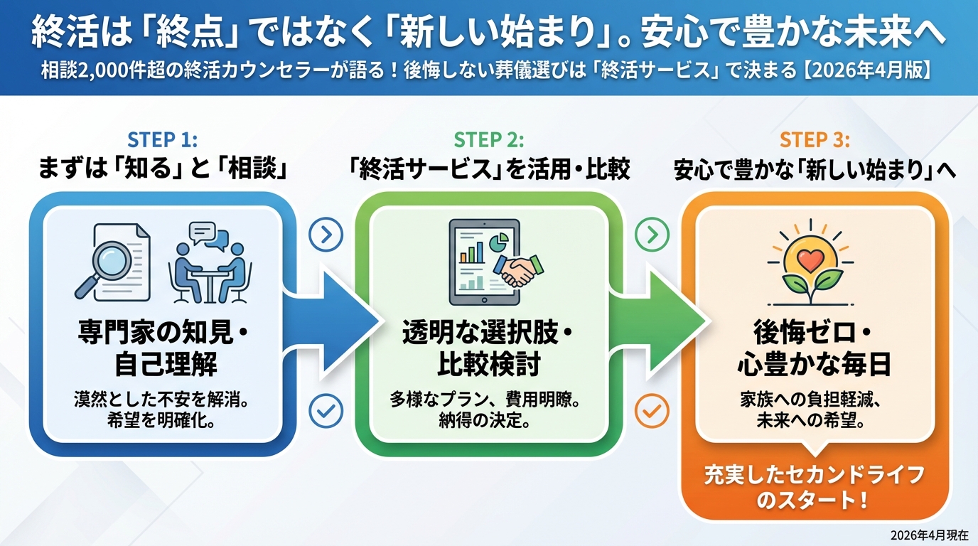 葬儀 終活は「終点」ではなく「新しい始まり」。安心で豊かな未来へ