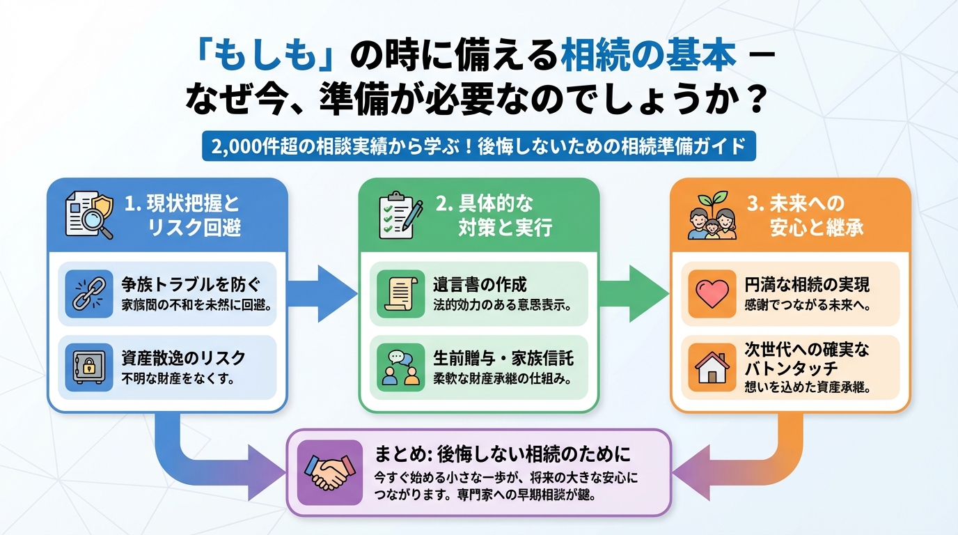 相続 「もしも」の時に備える相続の基本 – なぜ今、準備が必要なのでしょうか？