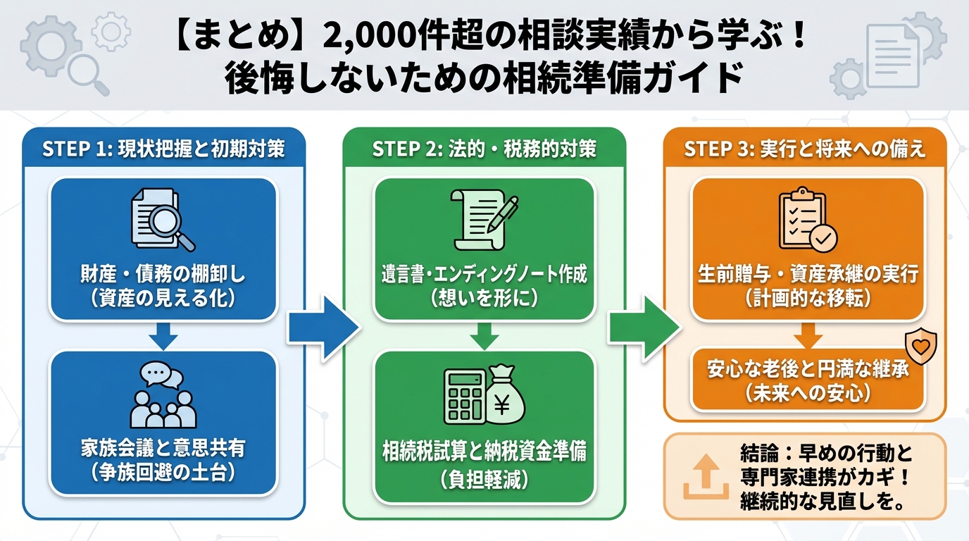 相続 まとめ