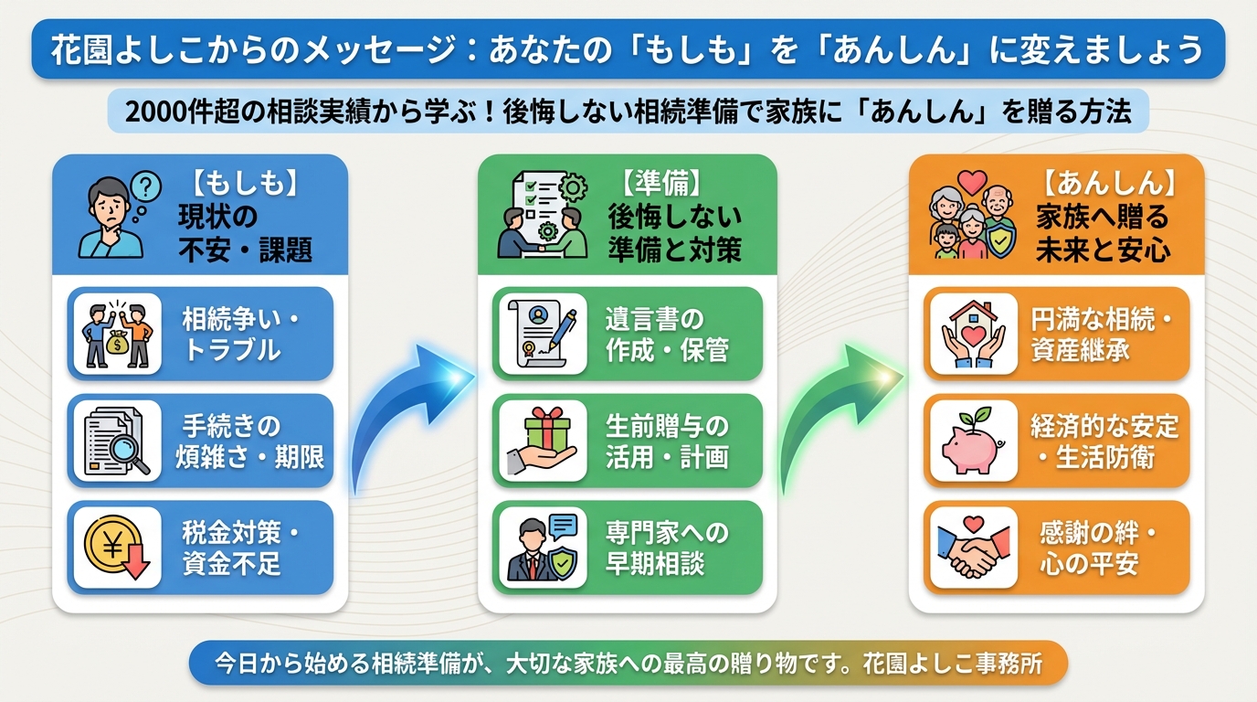 相続 終活良子からのメッセージ：あなたの「もしも」を「あんしん」に変えましょう