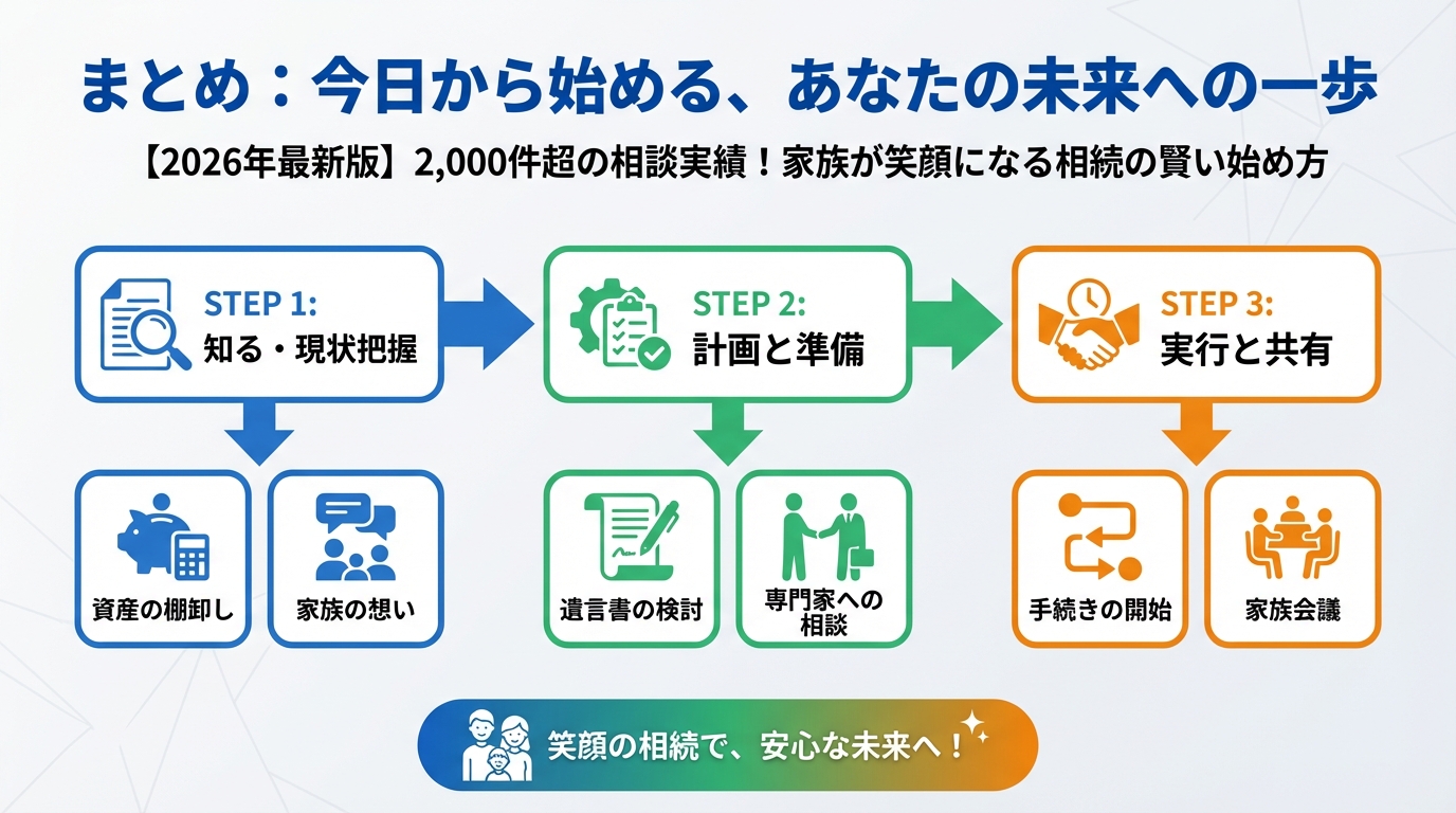 相続 まとめ：今日から始める、あなたの未来への一歩