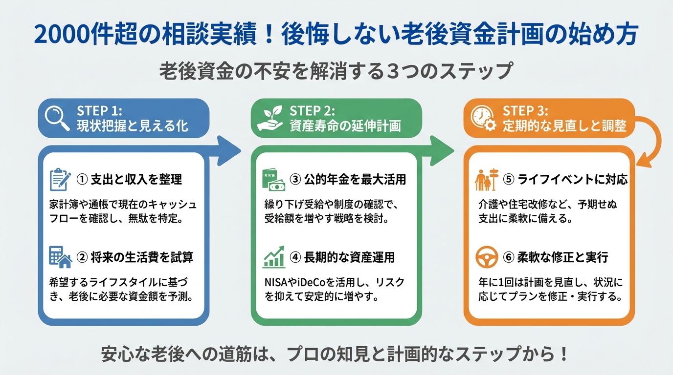 老後資金 老後資金の不安を解消する３つのステップ