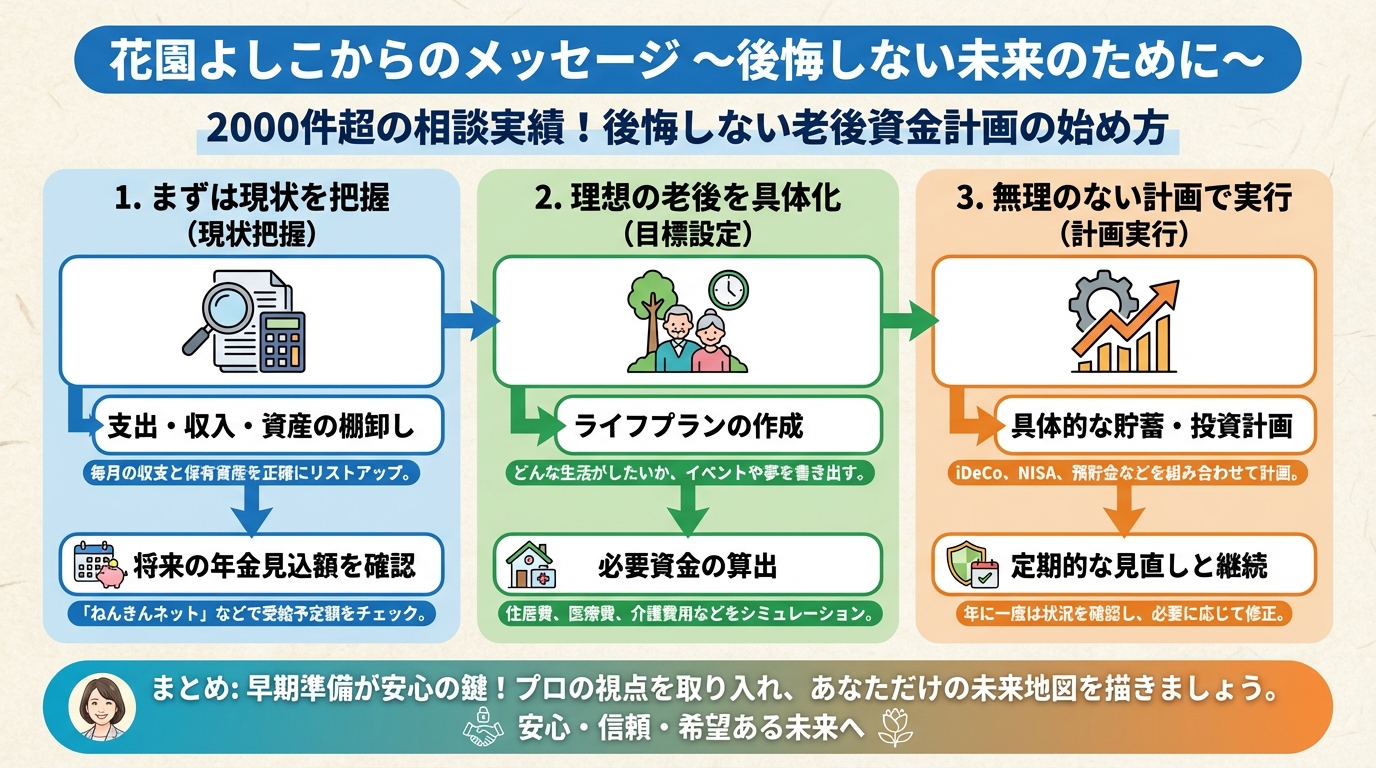 老後資金 終活良子からのメッセージ ～後悔しない未来のために～