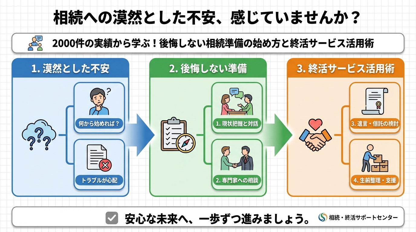 相続 相続への漠然とした不安、感じていませんか？