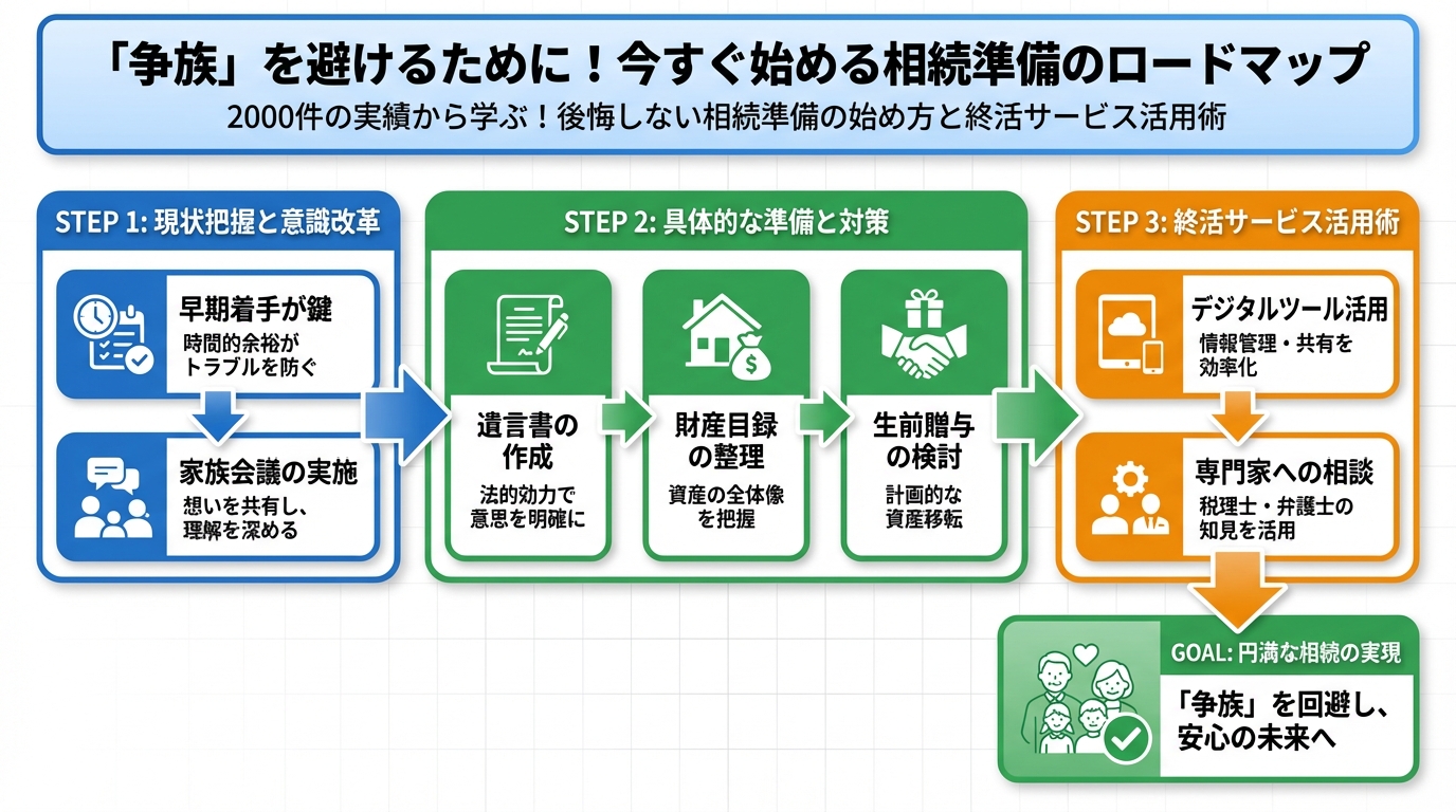 相続 「争族」を避けるために！今すぐ始める相続準備のロードマップ