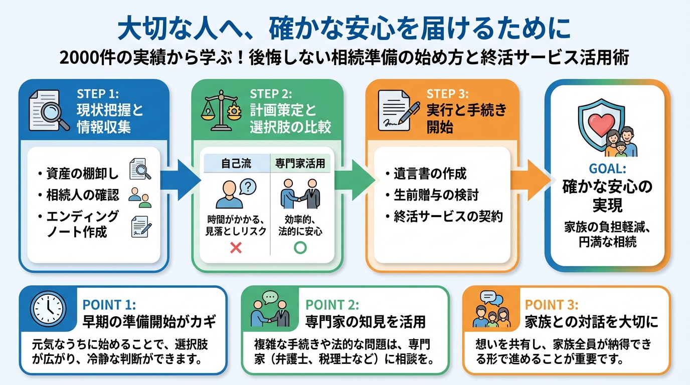 相続 大切な人へ、確かな安心を届けるために