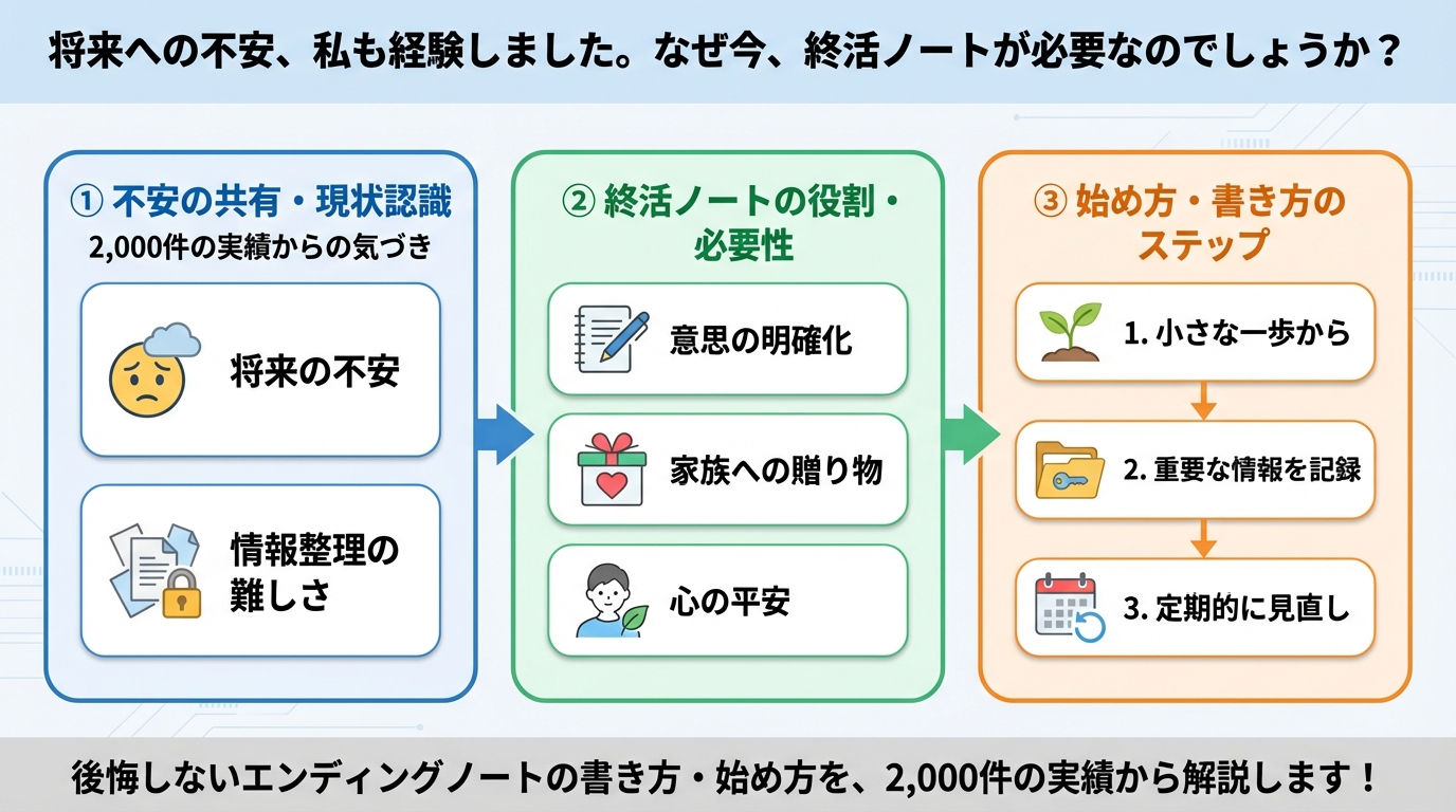 エンディングノート 将来への不安、私も経験しました。なぜ今、終活ノートが必要なのでしょうか？