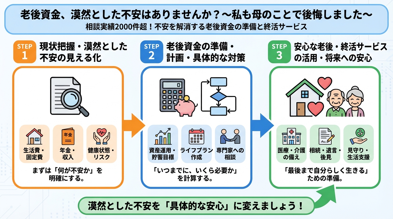 老後資金 老後資金、漠然とした不安はありませんか？～私も母のことで後悔しました～