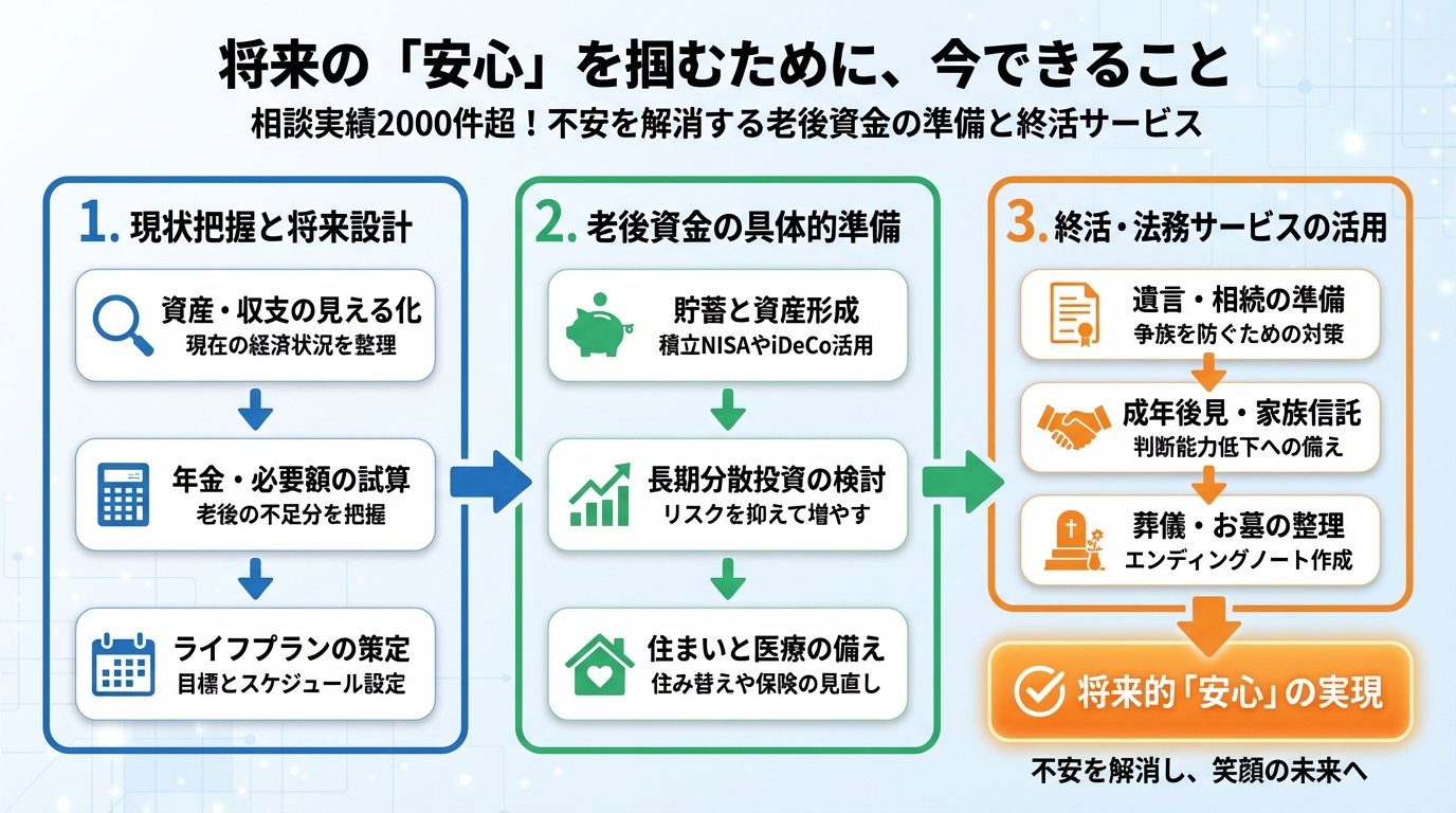 老後資金 将来の「安心」を掴むために、今できること