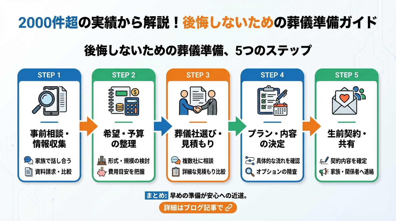 葬儀 後悔しないための葬儀準備、5つのステップ