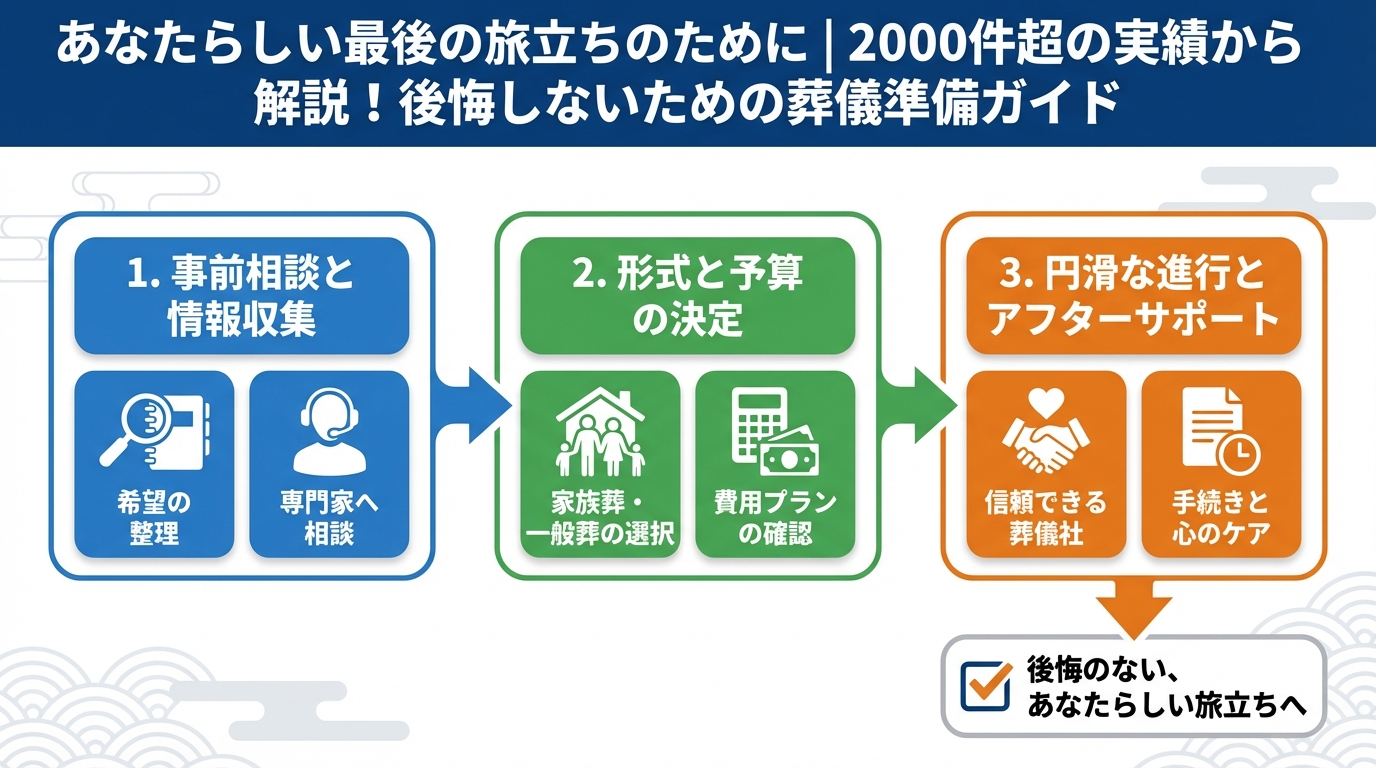 葬儀 あなたらしい最後の旅立ちのために