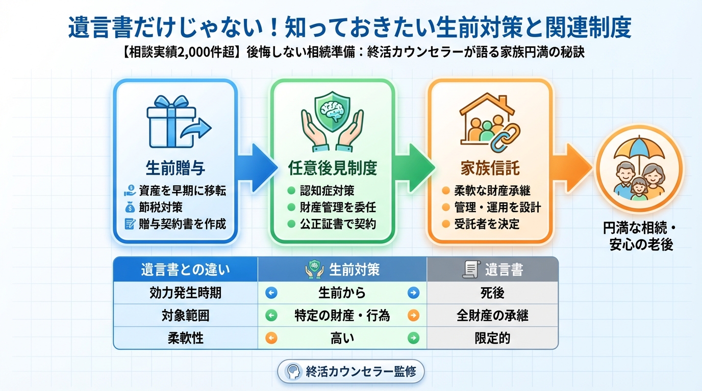 相続 遺言書だけじゃない！知っておきたい生前対策と関連制度
