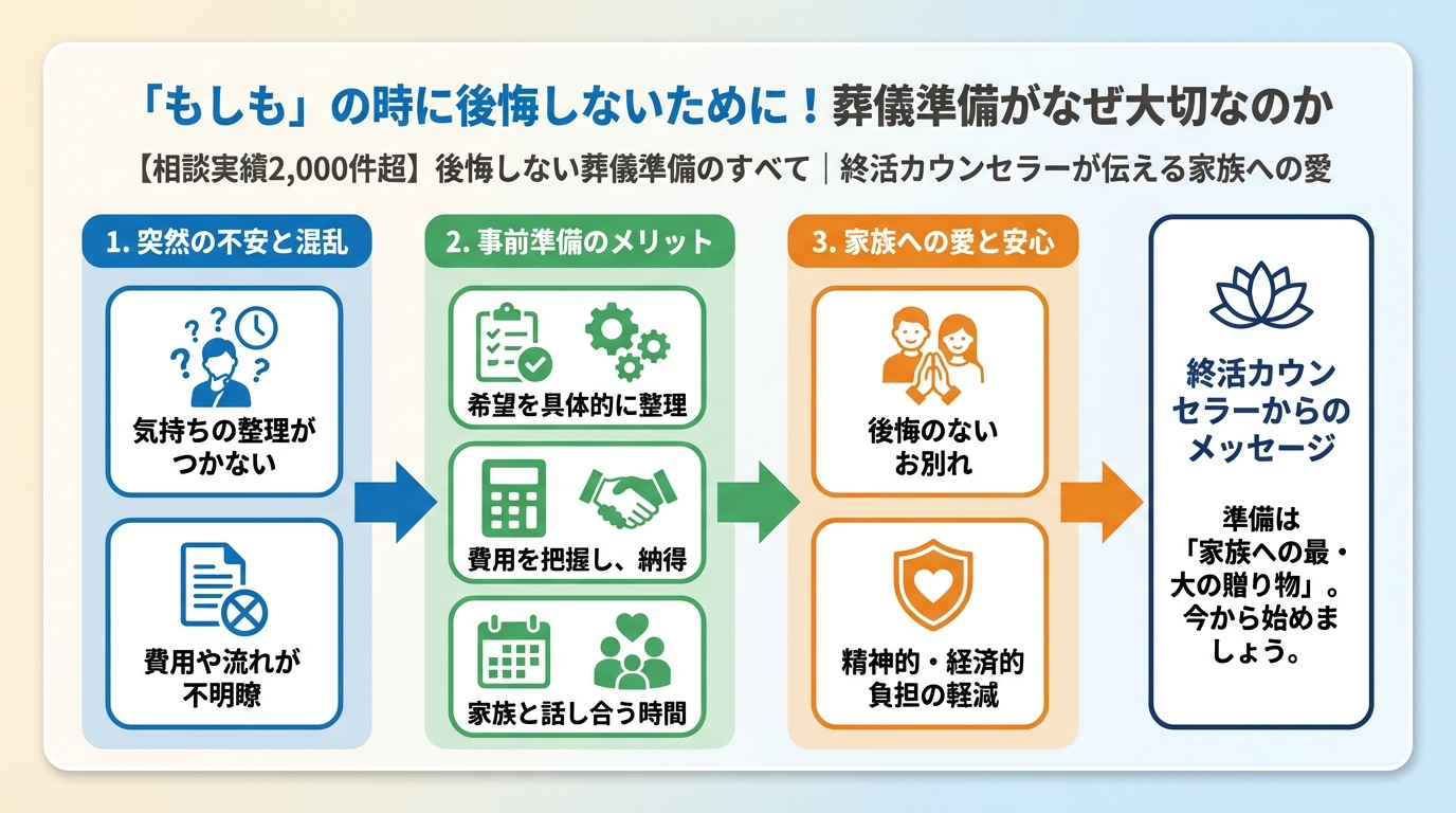 葬儀 「もしも」の時に後悔しないために！葬儀準備がなぜ大切なのか