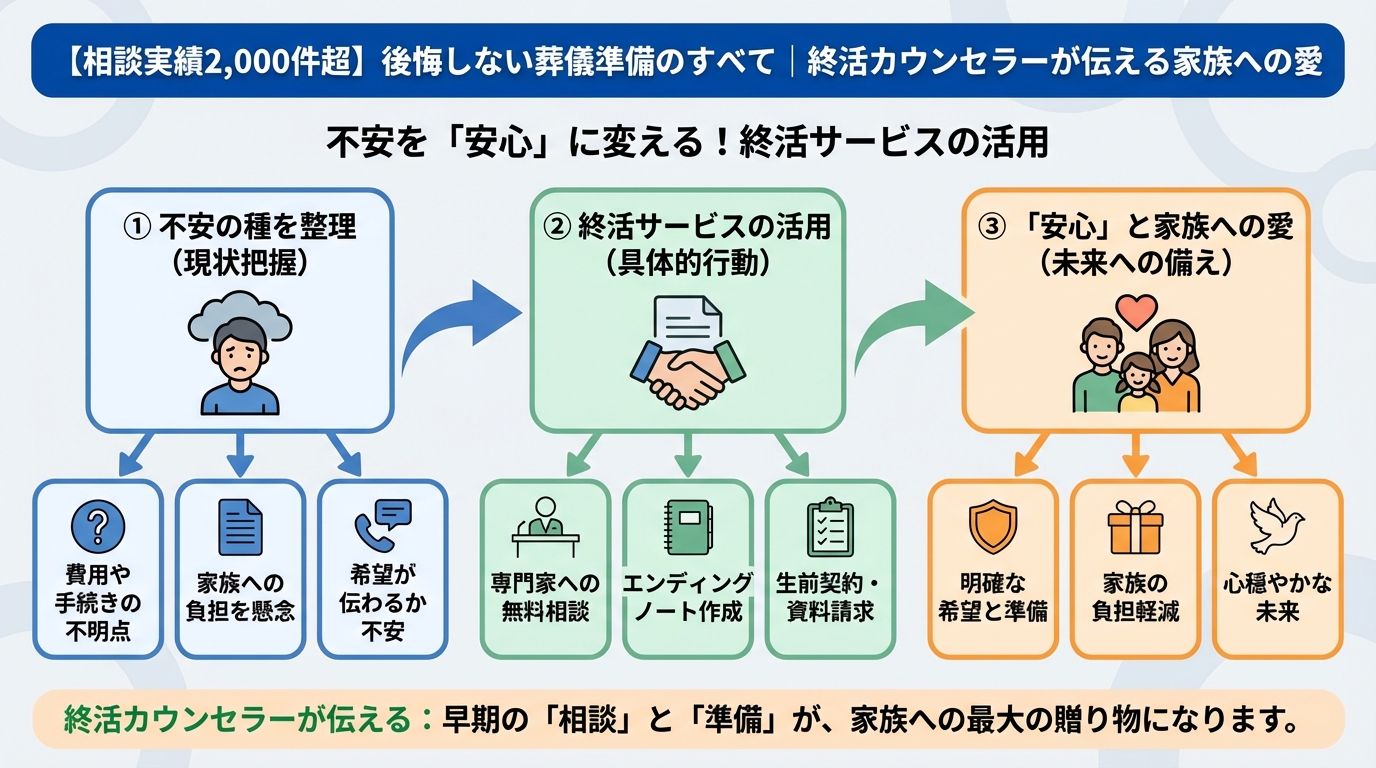 葬儀 不安を「安心」に変える！終活サービスの活用