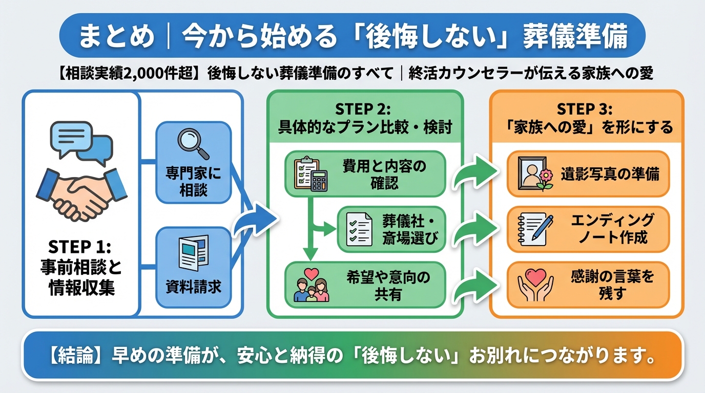 葬儀 まとめ｜今から始める「後悔しない」葬儀準備
