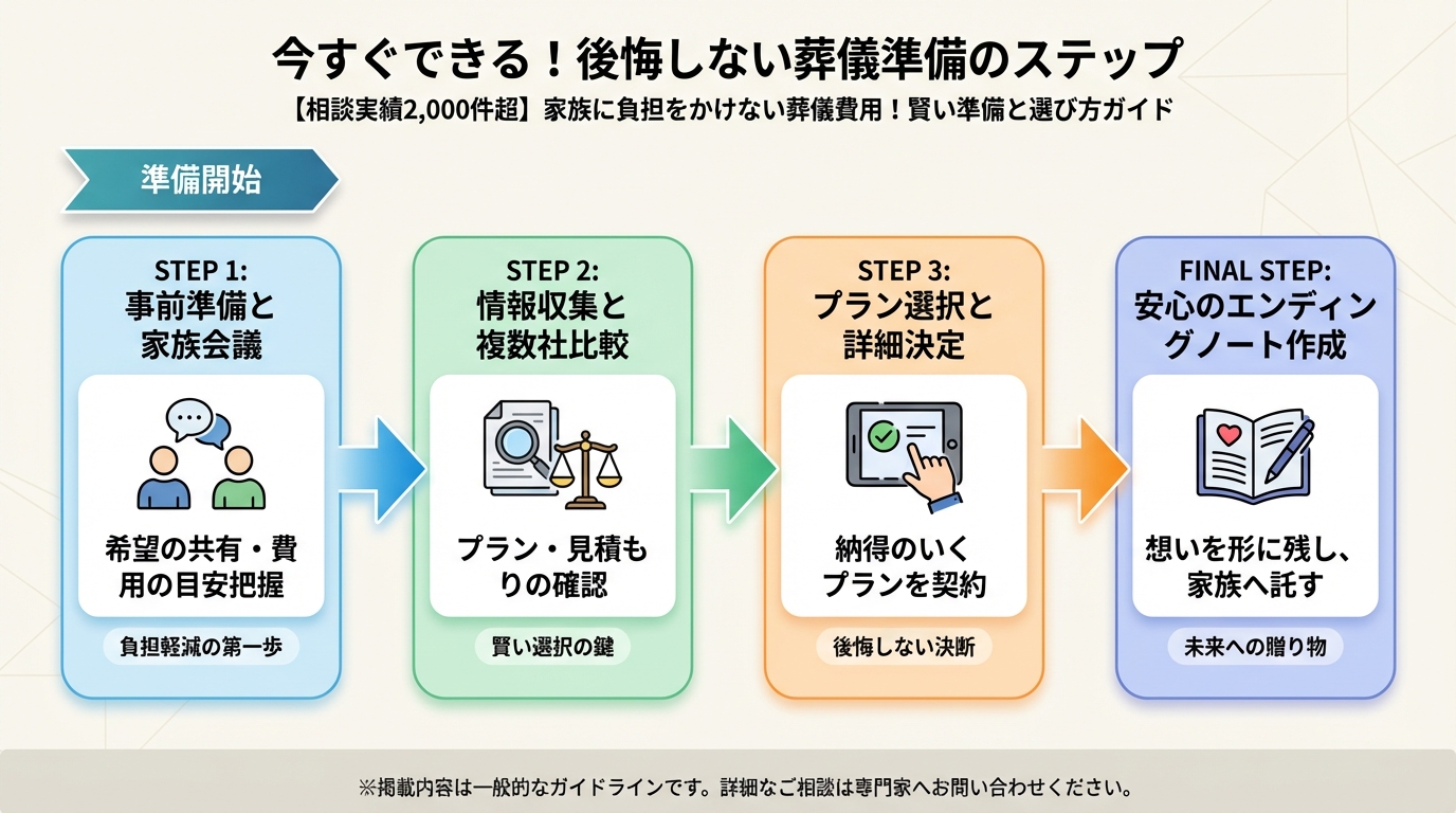 葬儀 今すぐできる！後悔しない葬儀準備のステップ