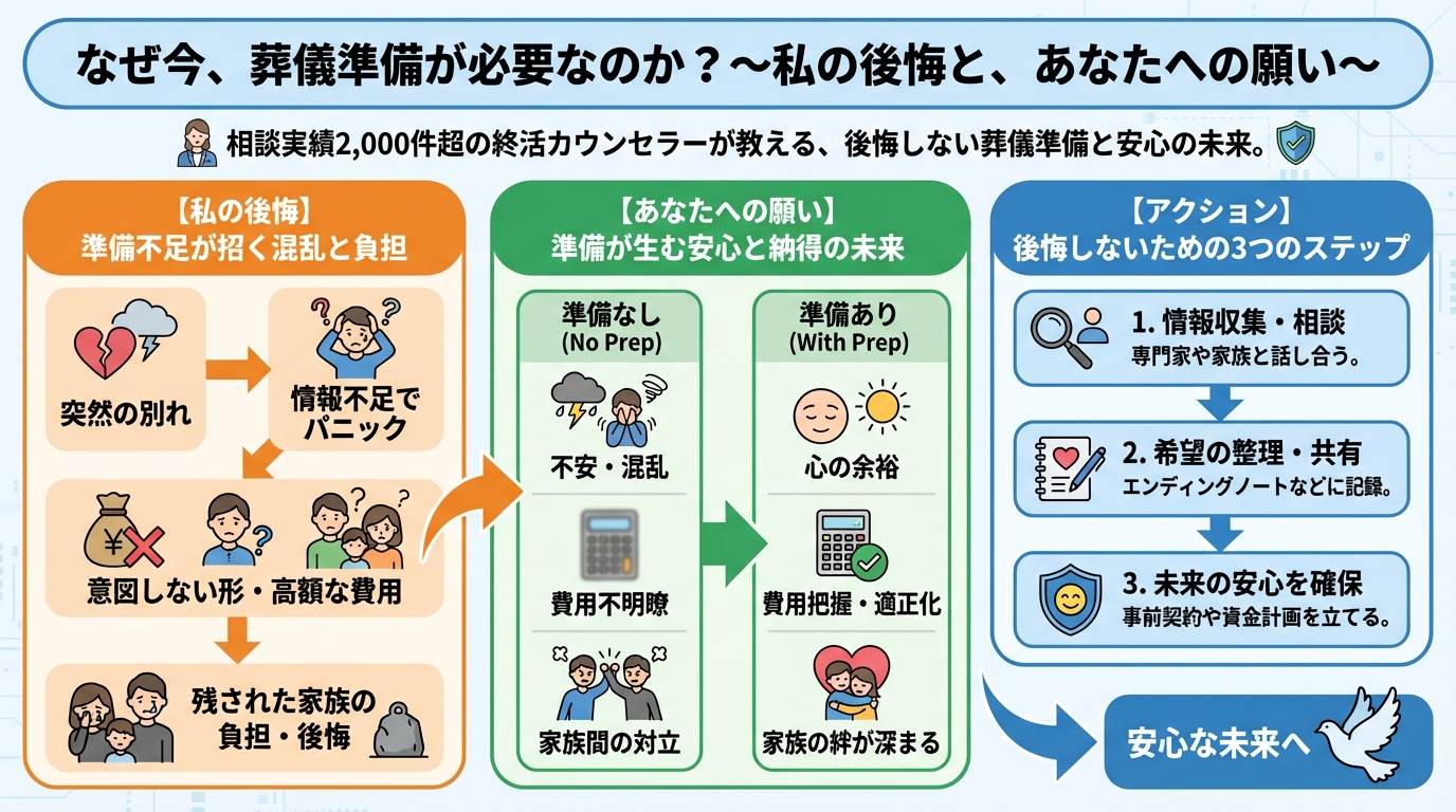 葬儀 なぜ今、葬儀準備が必要なのか？〜私の後悔と、あなたへの願い〜