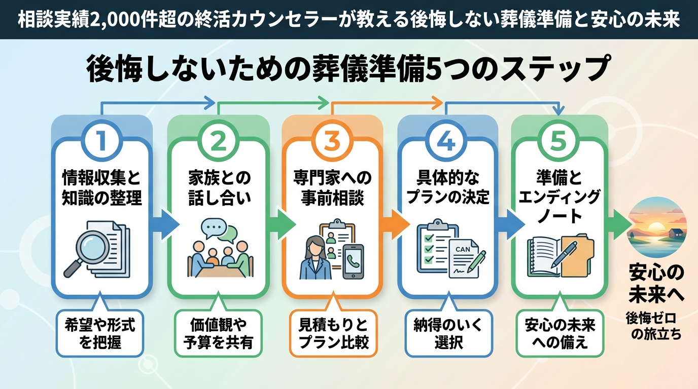 葬儀 後悔しないための葬儀準備5つのステップ