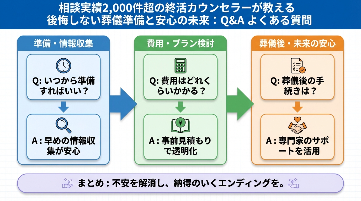 葬儀 Q&A よくある質問