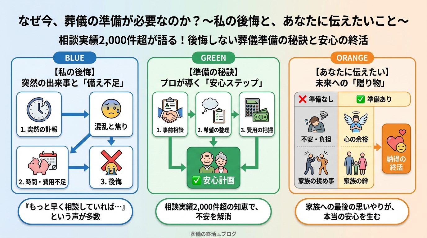 葬儀 なぜ今、葬儀の準備が必要なのか？〜私の後悔と、あなたに伝えたいこと〜